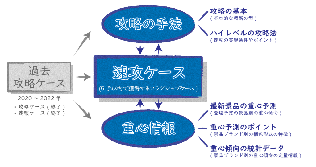 重心情報の総合ページ│スマくれ